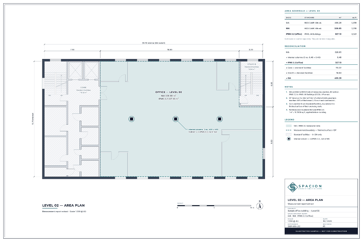 Sample area plan for an office floor showing GIA, NIA and IPMS 3.2 measured areas, with an area schedule, reconciliation and measurement notes